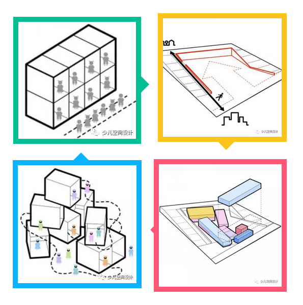 早教中心設(shè)計,早教機(jī)構(gòu)設(shè)計,集合設(shè)計,少兒空間設(shè)計,兒童教育空間設(shè)計